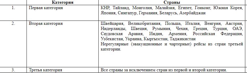 Для прибывающих в Казахстан в октябре ввели новые требования