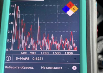 В Казахстане ликвидирован канал контрабанды крупной партии наркотиков