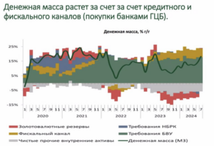 Правительство почти полностью исчерпало трансферты из Нацфонда в бюджет с начала года