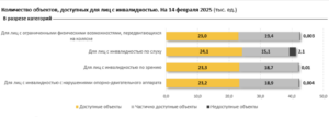 Люди с ограниченными возможностями по-прежнему испытывают трудности с трудоустройством