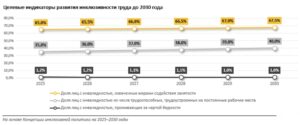 Люди с ограниченными возможностями по-прежнему испытывают трудности с трудоустройством