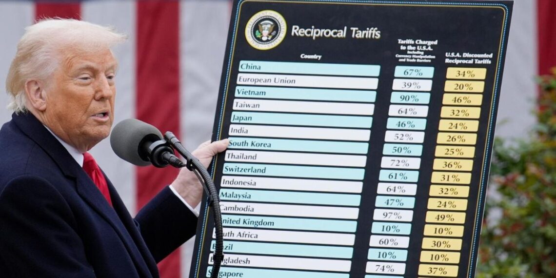 Торговые пошлины США не окажут существенного влияния на экономику Казахстана