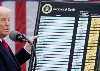 Торговые пошлины США не окажут существенного влияния на экономику Казахстана